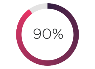 90%%