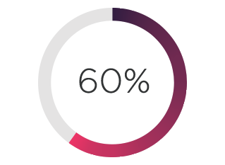 60%